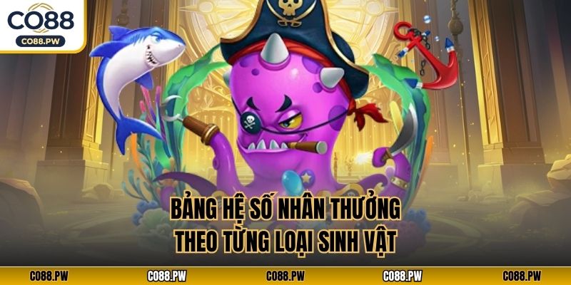 Bảng hệ số nhân thưởng theo từng loại sinh vật