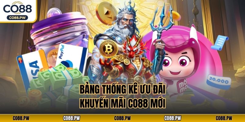 Bảng thống kê ưu đãi khuyến mãi CO88 mới